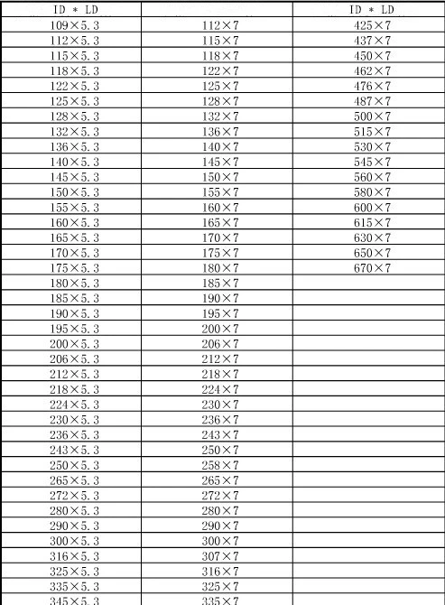 Rubber Sealing NBR O Ring FKM O Ring EPDM O Ring FKM O Rings