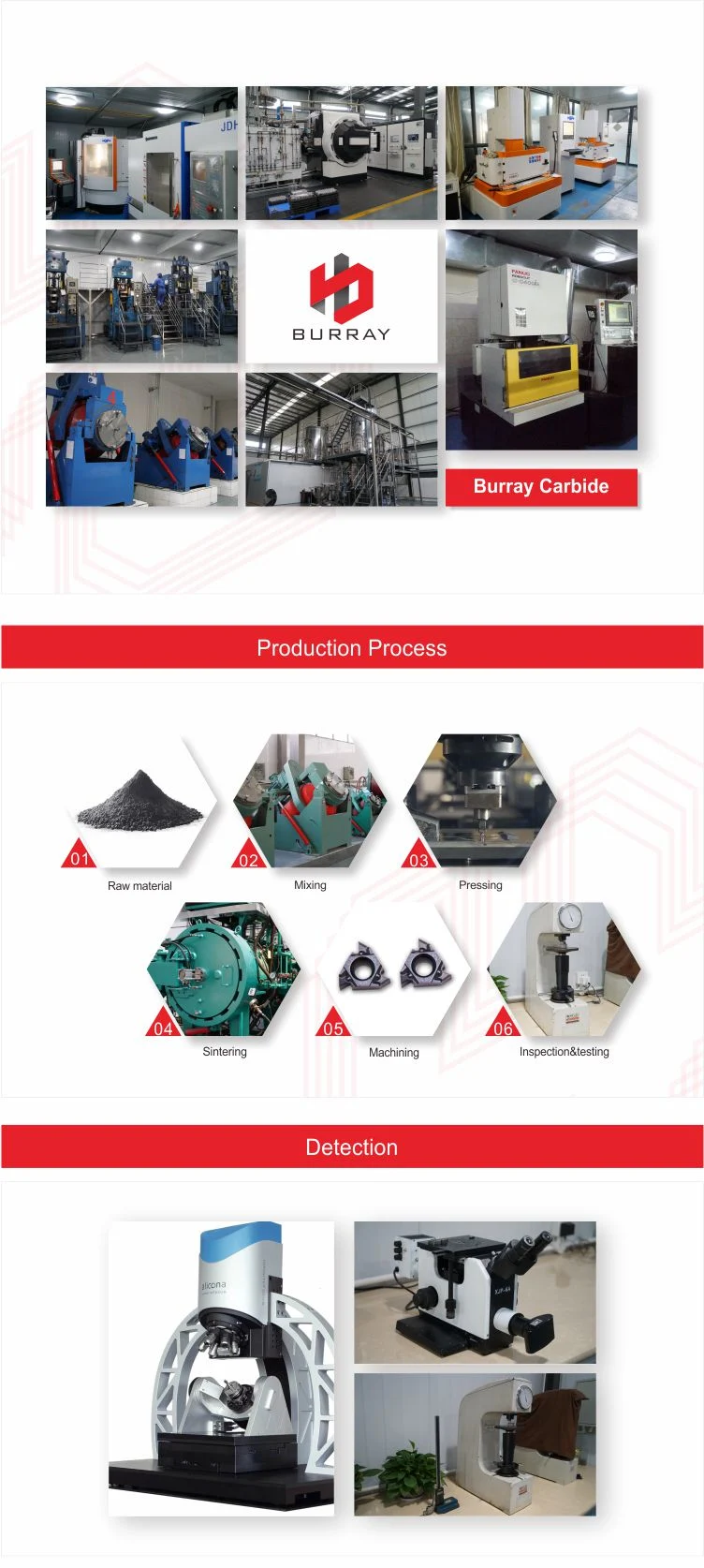 Snmx High Feed Rate Carbide Insert for Milling and Scarfing