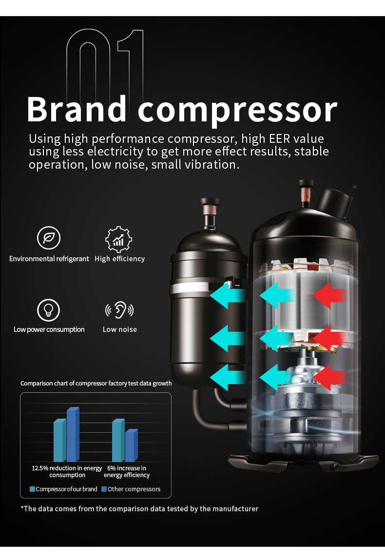 High Efficiency Industrial Refrigeration System Water Cooling Machine