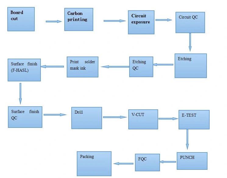 Fr4 RoHS LED Lighting PCB Board LED PCB Assembly