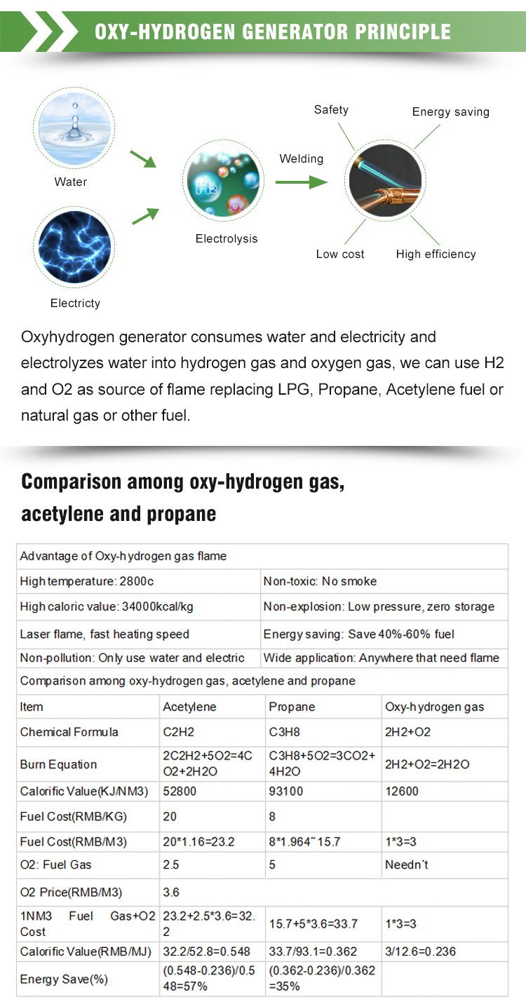 Oxyhydrogen Generator Flame 1000L/H for Air Conditioning and Heat Exchangers Welding
