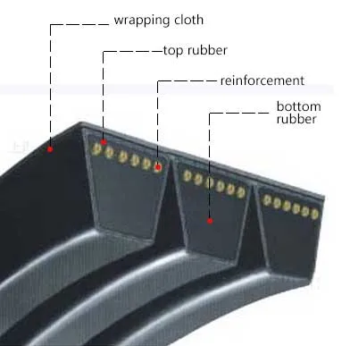 International Patent Double V Belt Rubber Toothed Belt