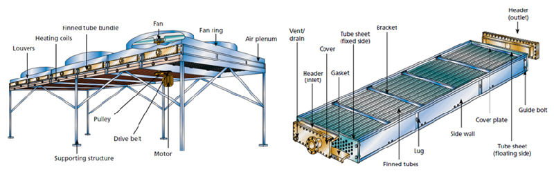 Air Cooled Heat Exchanger and Dry Cooling Tower