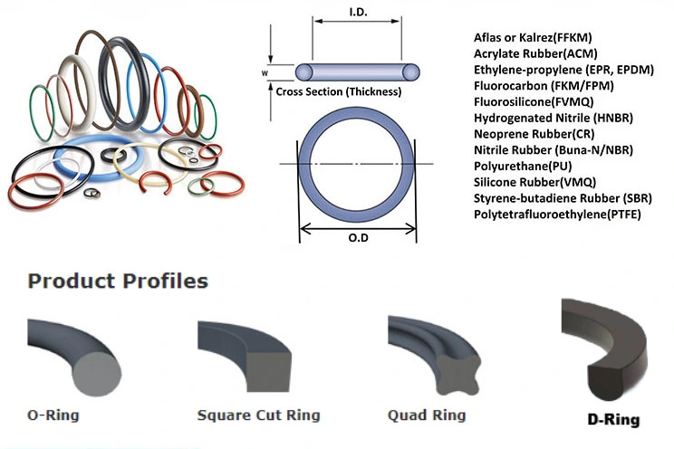 Peroxide Cured Silicone Rubber O Ring