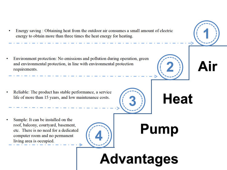 Air Conditioner Chiller Unit Electric Air Damper Water-Cooled Chiller Air Cooled Refrigeration Unit