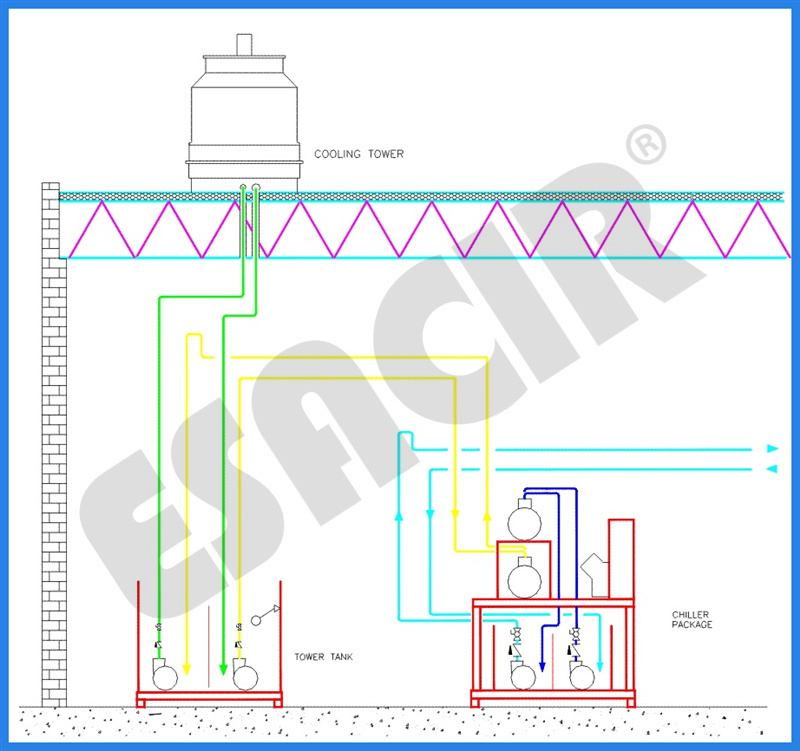 Industrial Chiller Cooling System Air Cooled Water Cooled Water Chiller