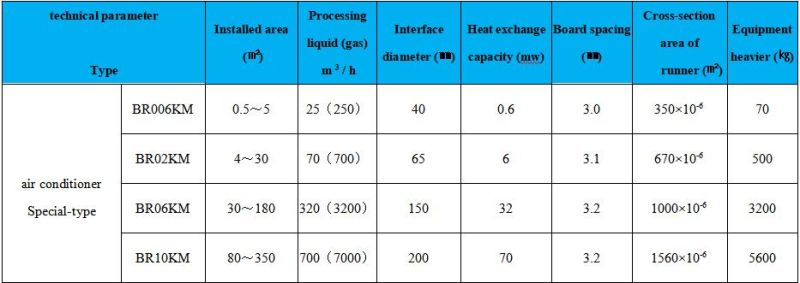 Plate Heat Exchanger Types Industrial Plate Heat Exchanger