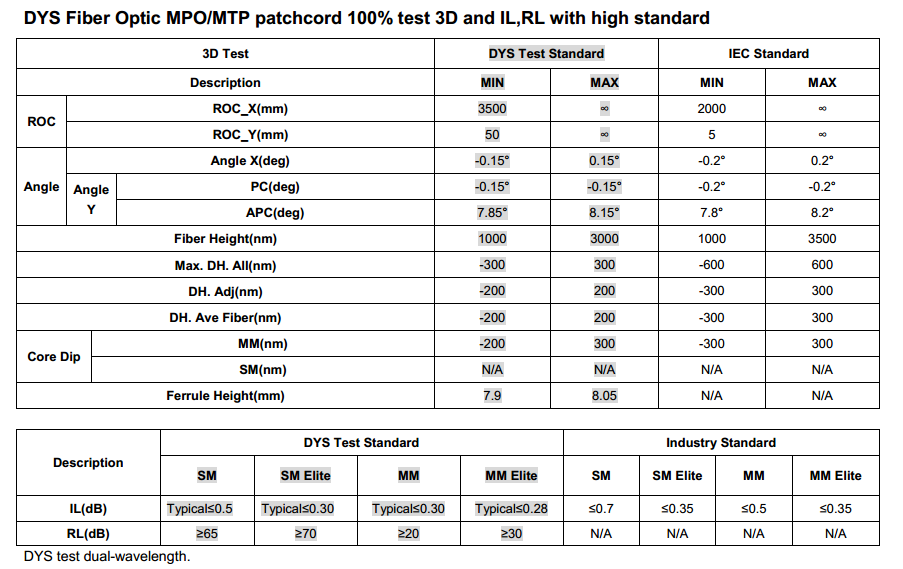 MTP/MPO-LC Sm Round Cable Fanout 2.0mm Optical Fiber Patch Cable