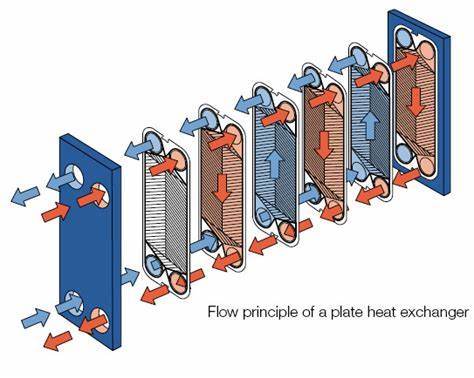 Replace Mx25 B250b Gasket Plate Heat Exchanger HVAC Marine Heat Exchanger Gasket Plate