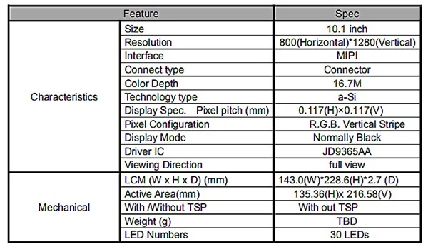 High Brightness 1000 Nits 40pin High Quality 10.1