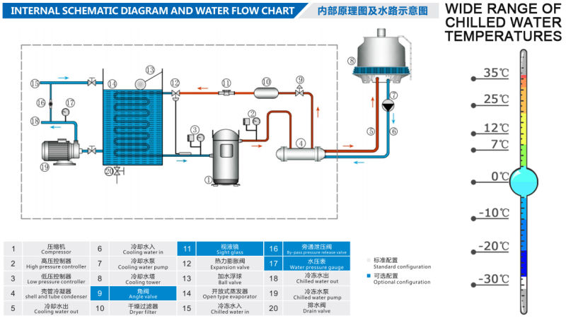 23ton/25HP Water Cooled Industrial Water Chiller for Injection Molding Machine