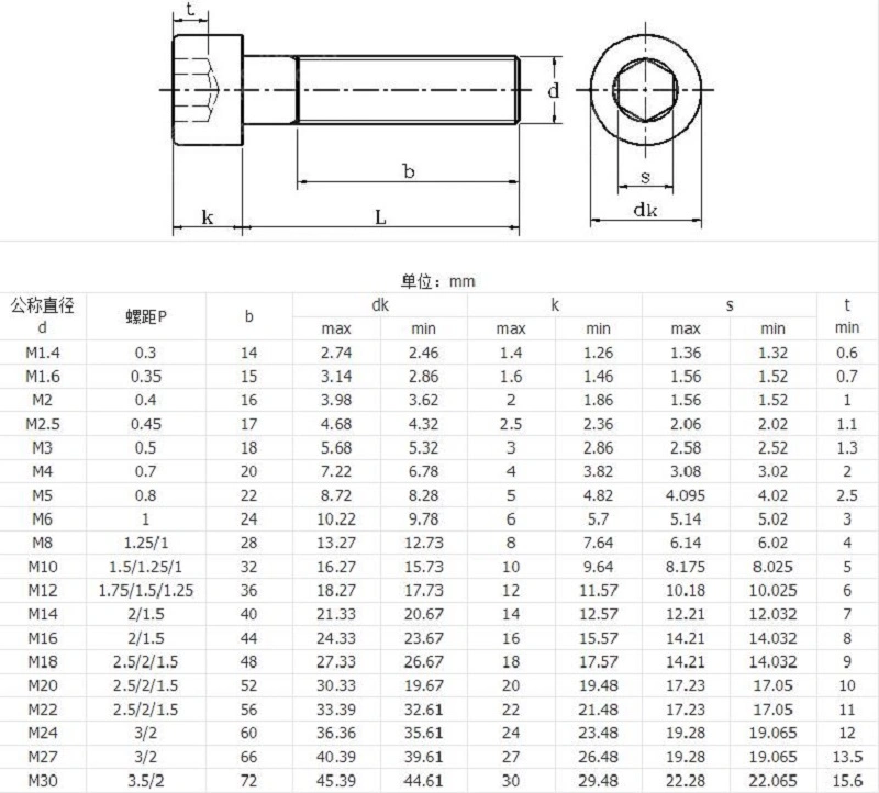 China Manufactory Fastener DIN916 Socket Set Screw Allen Bolt