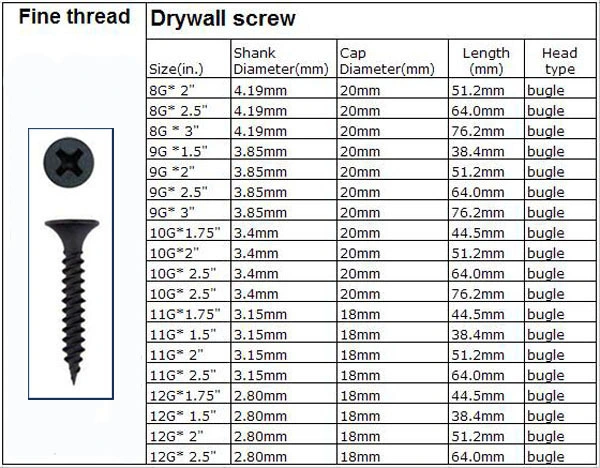 Harden 3.5*25mm Black Phosphated Bugle Head Phillips Fine Thread Drywall Screw for Gypsum