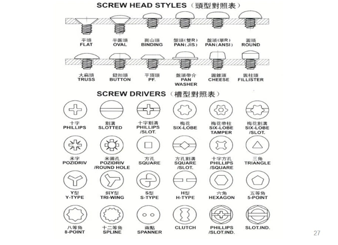 Phillips Pan Head Machine Screws M4 in Various Sizes Button Head Machine Screw