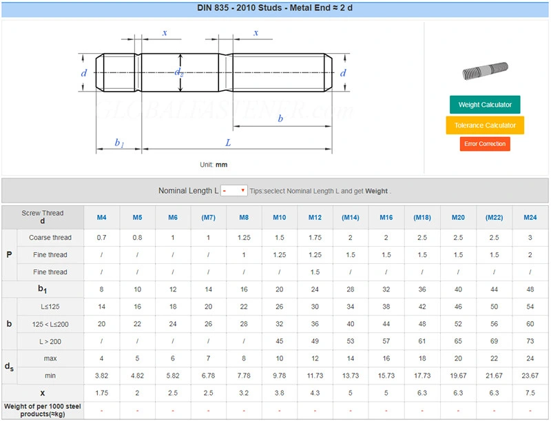 Stud Bolts Double End Bolts Carbon Steel HDG DIN 835/DIN6379/DIN940/DIN938/DIN939