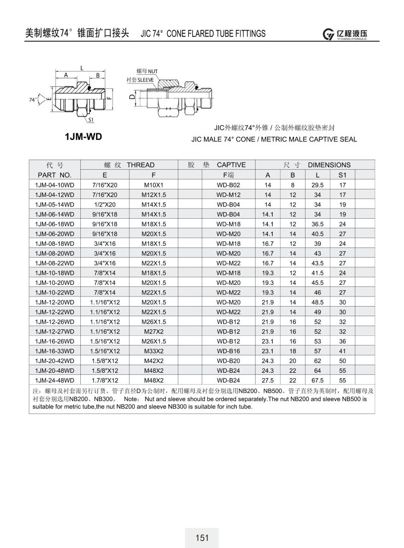 (Original Electronic Components) Hydraulic Fittings Bsp/NPT/Metric/Jic/Orfs