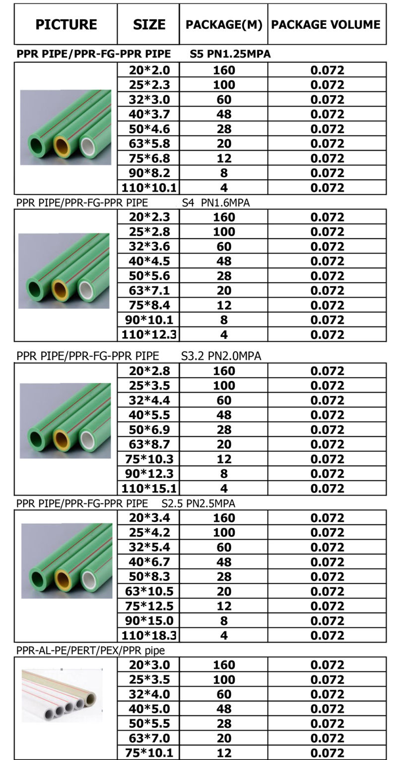 Hb-2022 Polypropylene Random Copolymer Pipe Fittings PP-R Pipe Fittings PPR Fitting Catalog PP-R Pipe Fitting