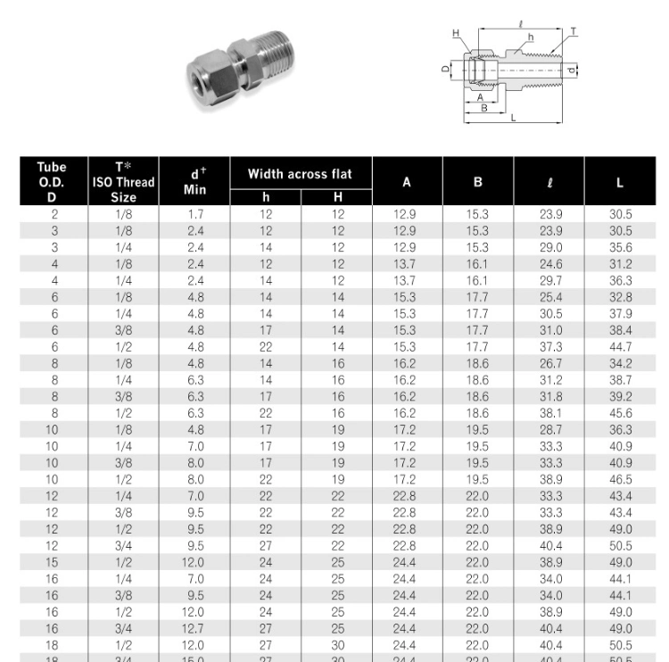 Tapered Thread Double Ferrule Hydraulic Tube Fittings with Cutting Rings