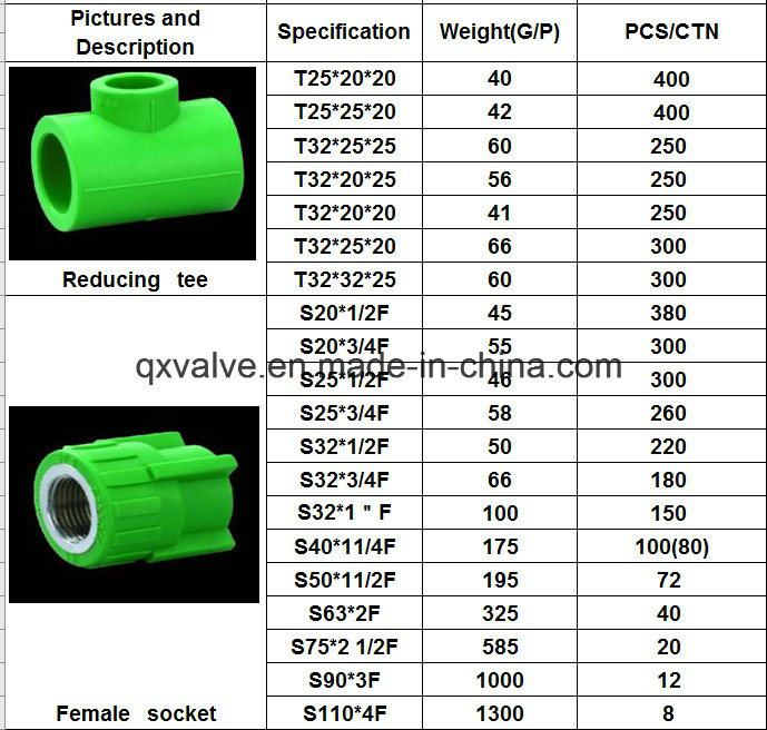 Korea Materials DIN PPR Fitting Plastic Pipe Fitting Plumbing Fitting