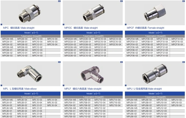 PC Straight Brass Metal Pneumatic Fitting