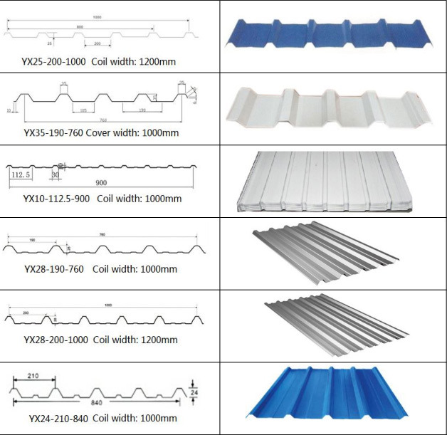G550 Galvalume Corrugated Steel Roofing Sheet for Sale