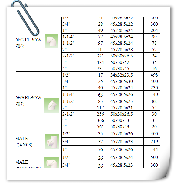 HDPE Pipe Fitting PVC Schedule 40 Sch80 Socket 90 Deg Elbow