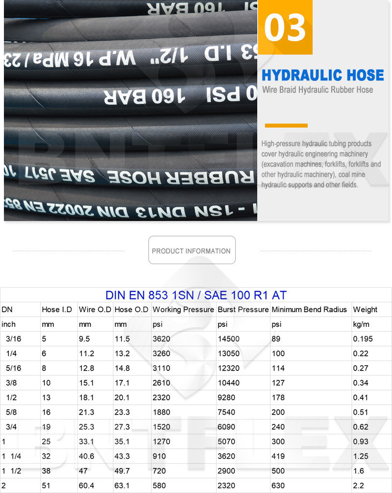 Lowest Price Braid Steel Wire Reinforced Flexible Rubber Hose Pipe / Hydraulic Hose / Hydraulic Rubber Hose Pipe