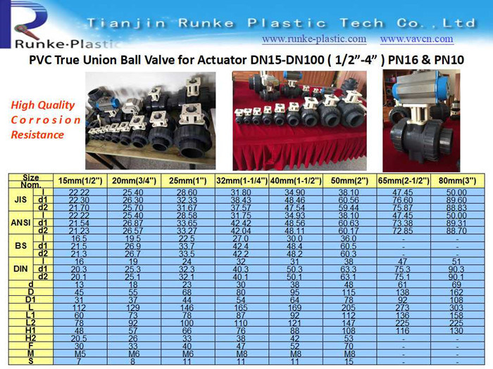 High Quality Plastic Ball Valve PVC Union Ball Valve UPVC Double Union Ball Valve UPVC True Union Ball Valve DIN ANSI JIS Standard