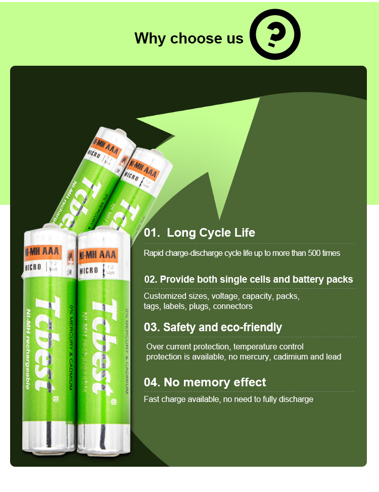 Super Performance Factory Supply Ni-MH AAA 1100mAh AAA AA Hr03 Charger for Rechargeable Battery