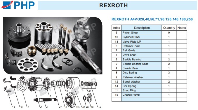 Rexroth Charge Pump Gear Pump for Hydraulic Pump A4vg250