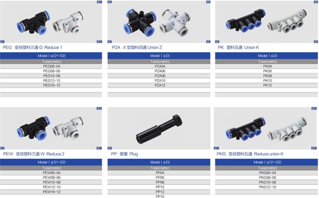 China Air Hose Fitting Pneumatic Fittings Factory