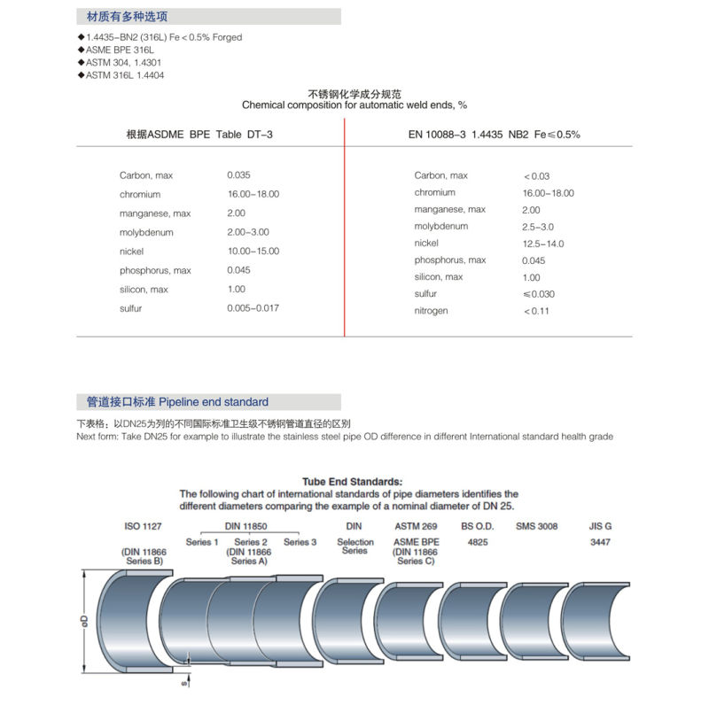 Sanitary Stainless Steel Pipe Fitting Welded Elbow 180 Degree