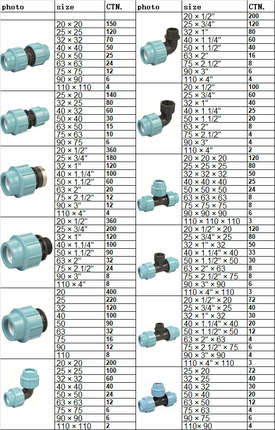 PP Compression Fitting-Coupling for Plastic Pipe Waterworks Irrigation System