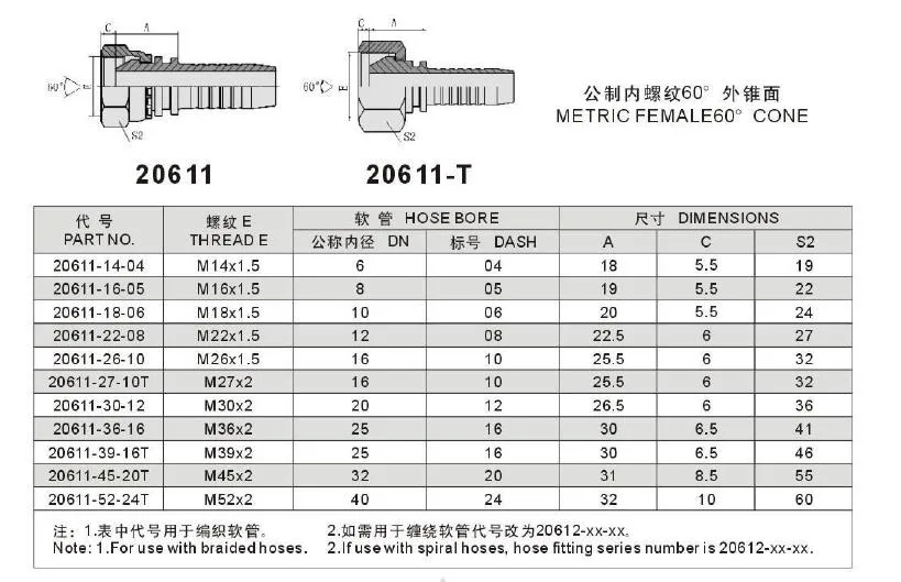 Metric Male Double Use for 60 Degrees Cone Seat or Bonded Seal Fittings