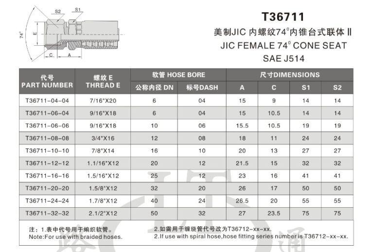 SAE Female 74 Degree Jic Pipe Fittings