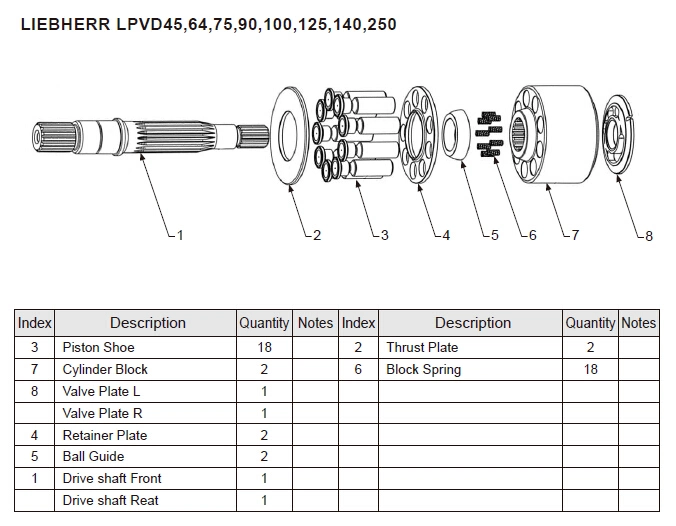 Replacemen Hydraulic Piston Pump Parts for Liebherr Lpvd100 Excavator Hydraulic Pump Rebuild