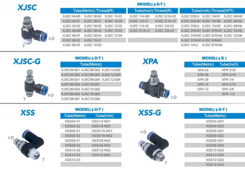 Xcpc Pneumatic Manufacturer China OEM Supplier BSPT Thread Speed Controller Plastic Push-in Quick Connector Fittings