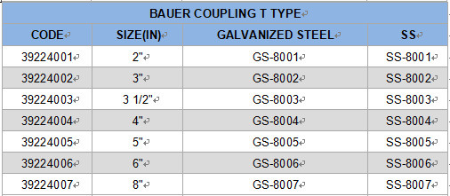 Steel Hose Fitting Connector Hose Coupling Bauer Coupling T Type