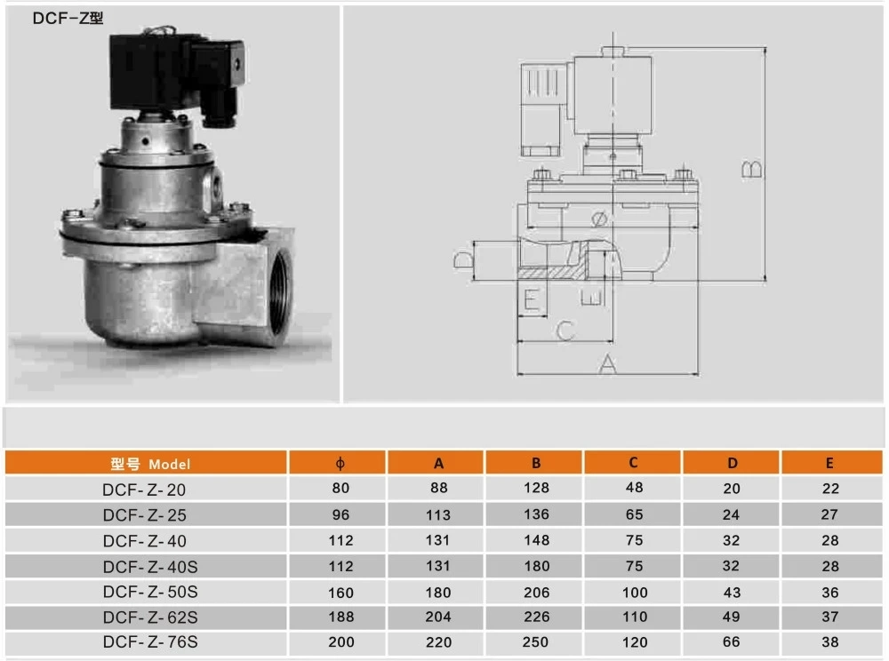 Compression Fitting Pipe Solenoid Operated Diaphragm Pulse Valve for Dust Collection Since 1992