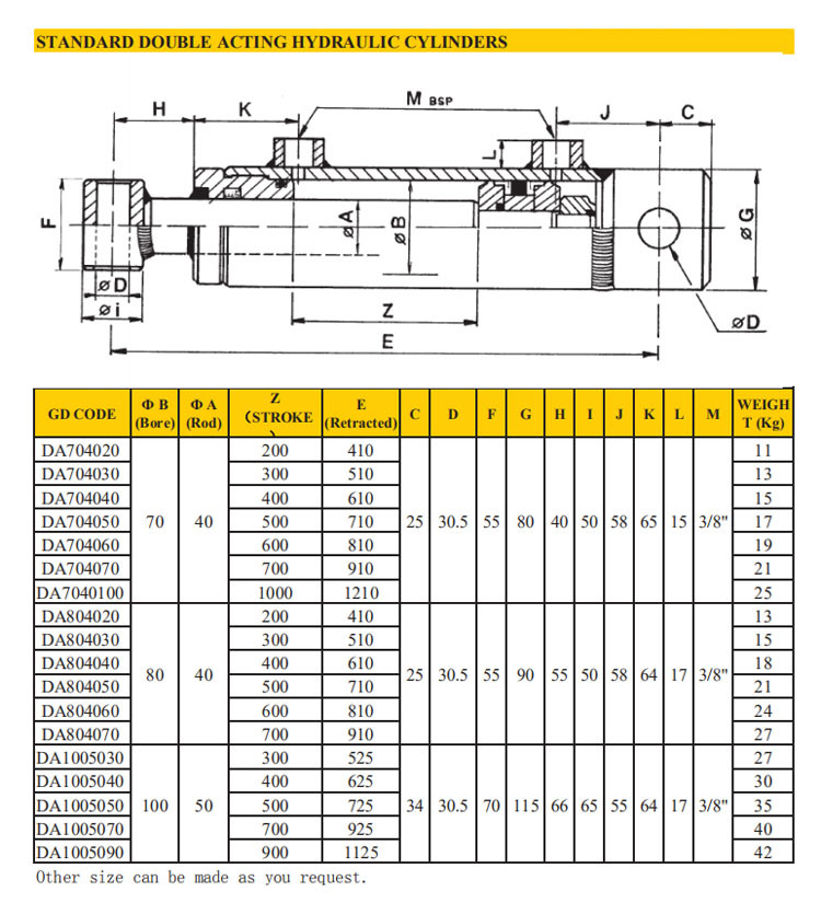 Da603040 Hydraulic Fitting Indystrial Custom Hydraulic Lift Cylinder