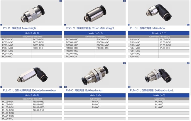 Poc Mini Pneumatic Air Fittings Compact Fittings From China