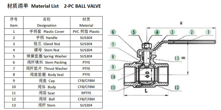 Bsp NPT Male Female Thread SS304/316L Ball Valve