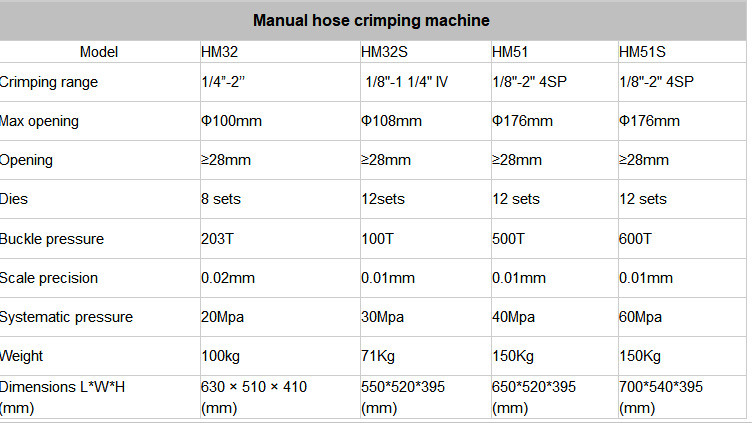 Hot Sell High Performance Industrial Manual Hydraulic Hose Crimping Machine for Sale