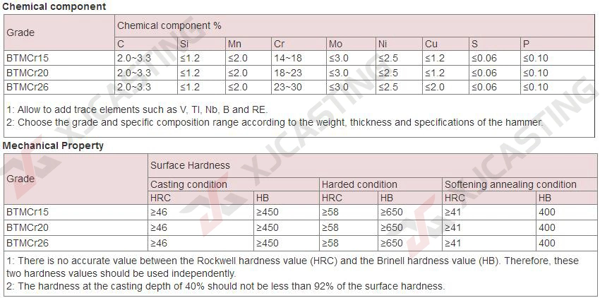 Gold Mining Crusher High Manganese Steel/High Chromium Cast Iron VSI Crusher/Impact Crusher Wear Parts/Spare Parts/Mining Equipments Rotor Tip