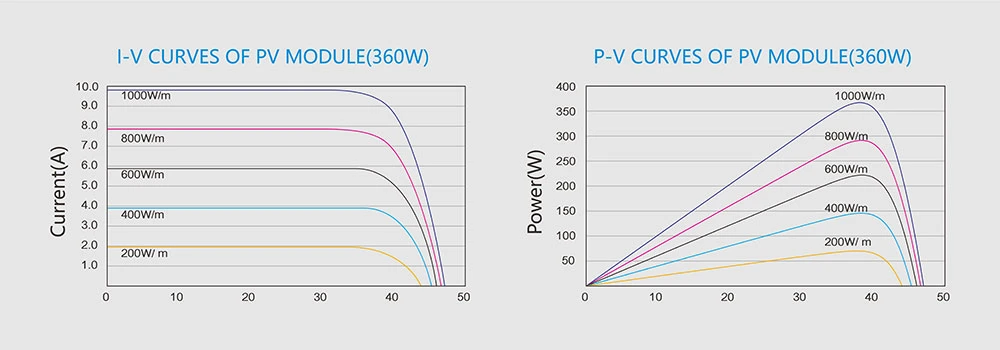 Solution Provider Rosen Solar 365W 370W PV Monocrystalline Mono Solar Panel