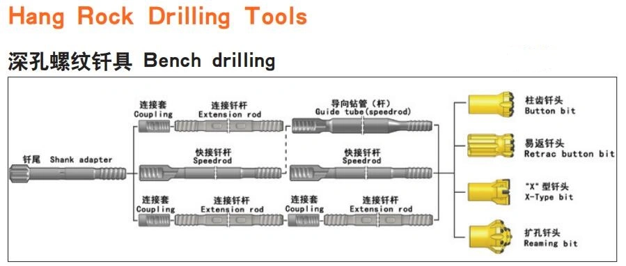 Thread R25 R28 R32 T38 T45 T51 Bench Rock Drilling Button Bits/ Drill Bit