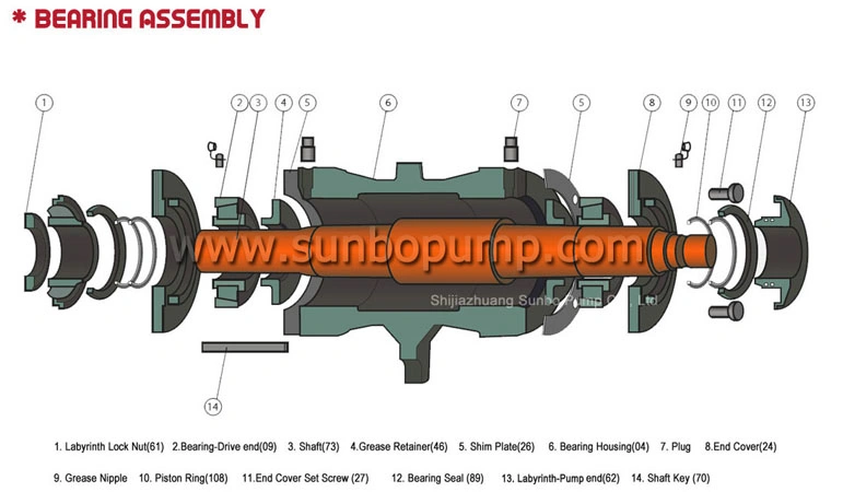 Metal Lined High Chrome Alloy Wear Parts Centrifugal Slurry Pump