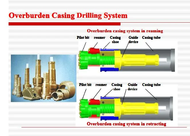 Odex Eccentric Overburden Drilling System Water Well Drill Bit Casing DTH Bit