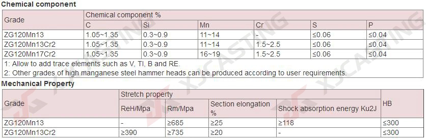 Gold Mining Crusher High Manganese Steel/High Chromium Cast Iron VSI Crusher/Impact Crusher Wear Parts/Spare Parts/Mining Equipments Rotor Tip