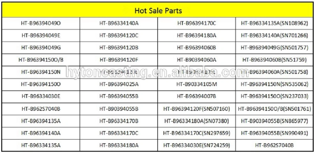 VSI Crusher Wear Parts Cavity Wear Plate Tip Carrier for Barmac B6150se B9100se B5100se B7150se